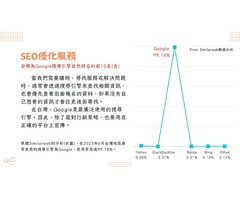 加乘數位行銷 - SEO專業服務，助您在數位時代脫穎而出