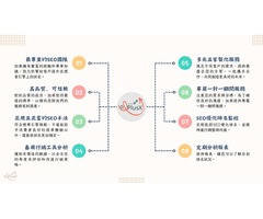 加乘數位行銷 - SEO專業服務，助您在數位時代脫穎而出