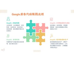 加乘數位行銷- Google關鍵字廣告服務