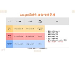 加乘數位行銷- Google關鍵字廣告服務