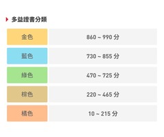 上班族考多益 找專業包過